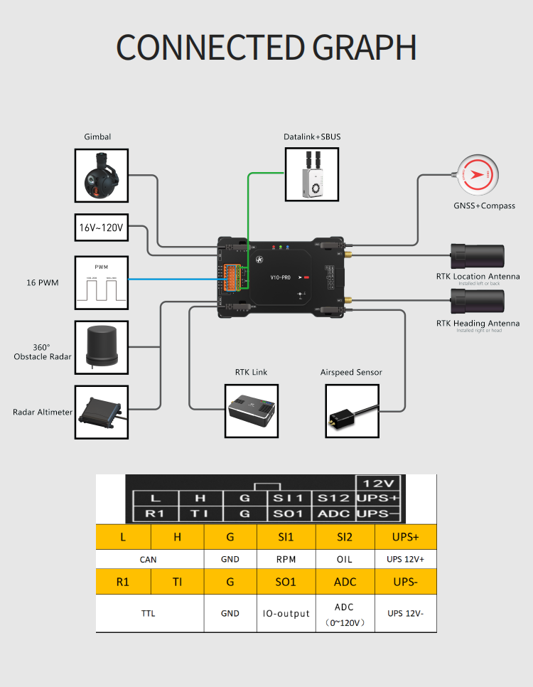 VK V10-PRO Flight Controller