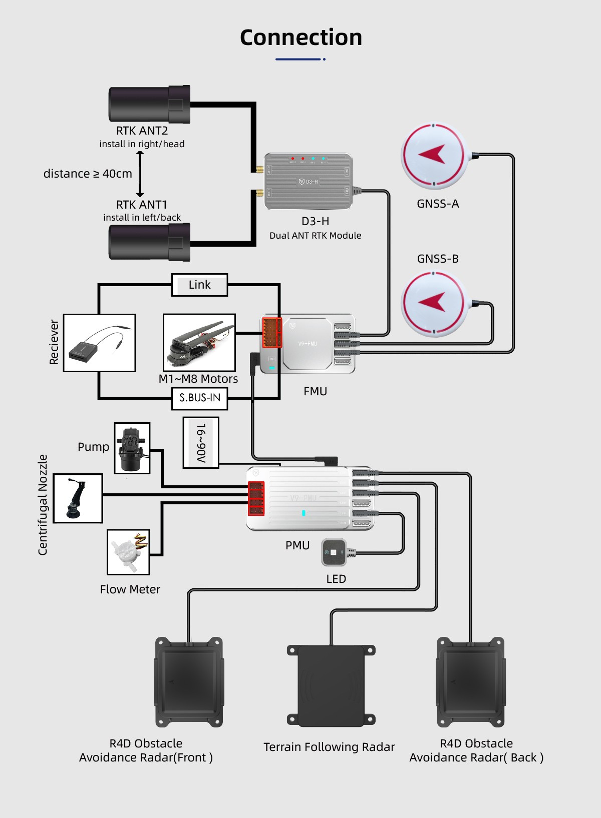 VK V9-AG Agricultural Drone Flight Controller