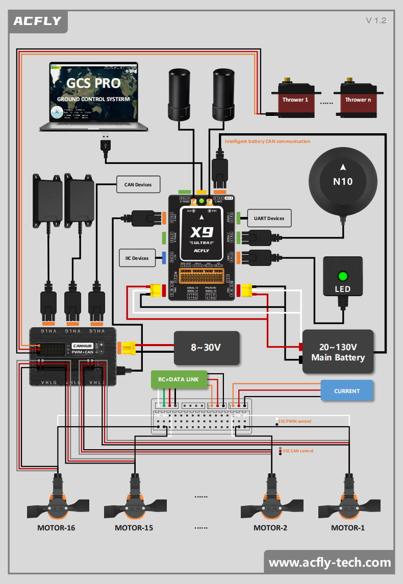 ACFLY X9 Ultra Heavy-Duty Multirotor Flight Controller