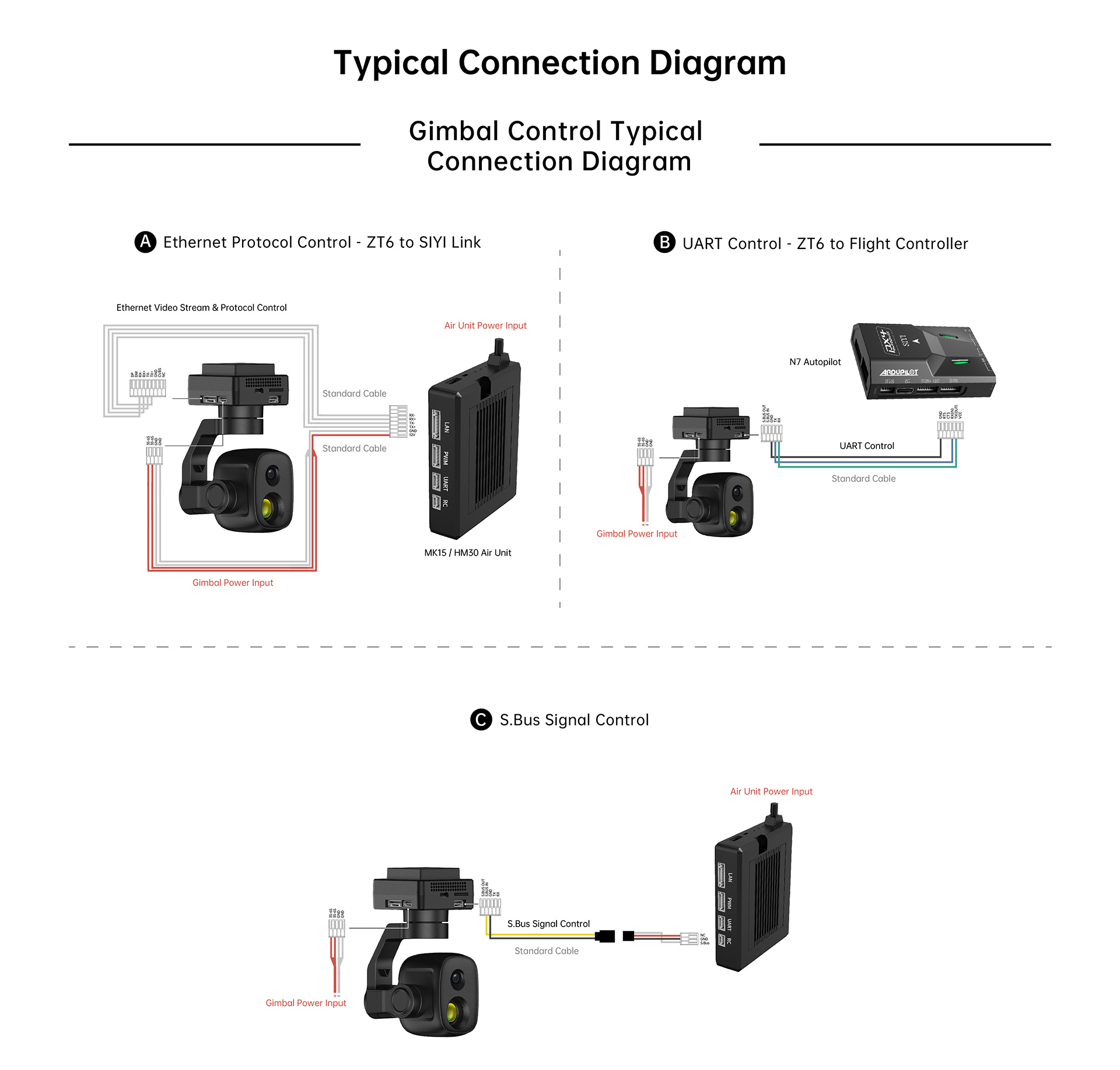 SIYI ZT6 Mini Dual-Sensor Optical Pod