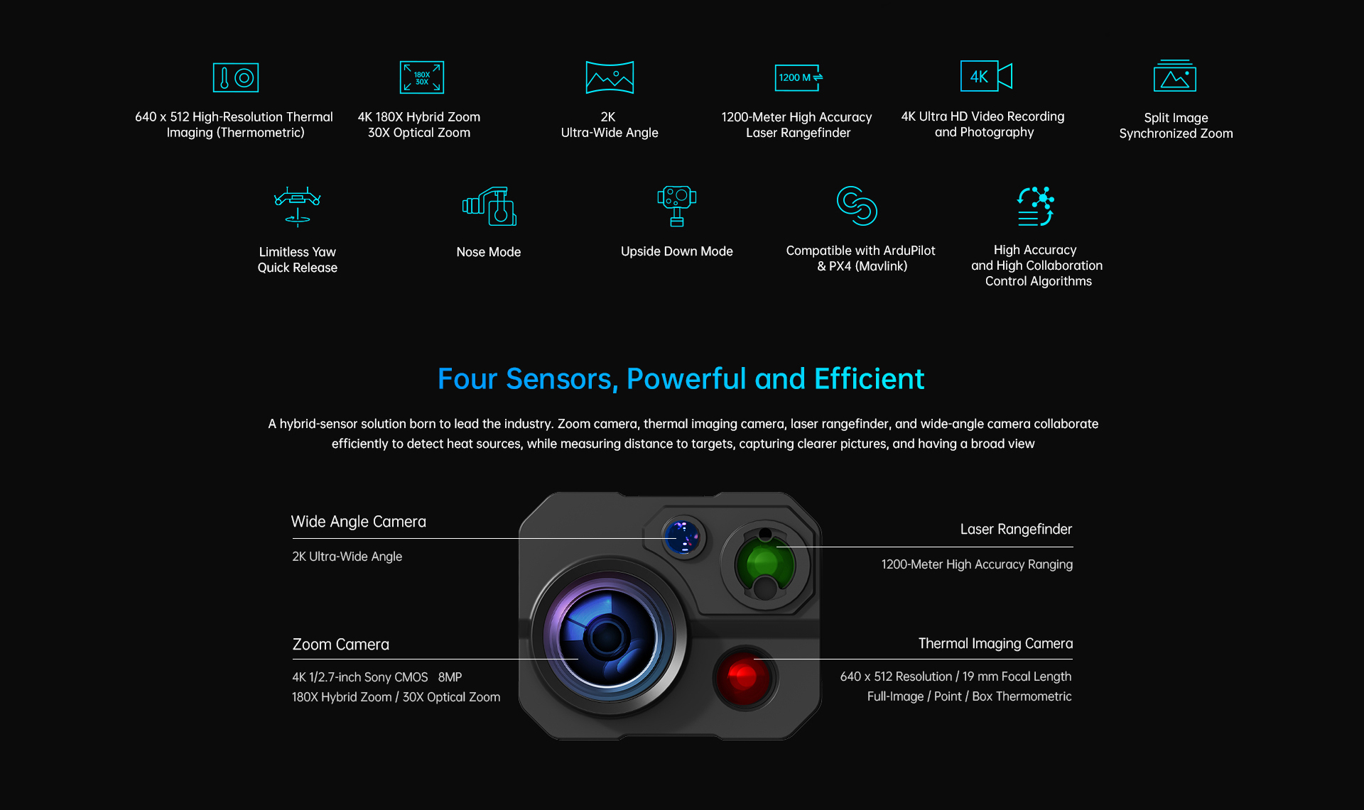 SIYI ZT30 Four-Sensor Optical Pod