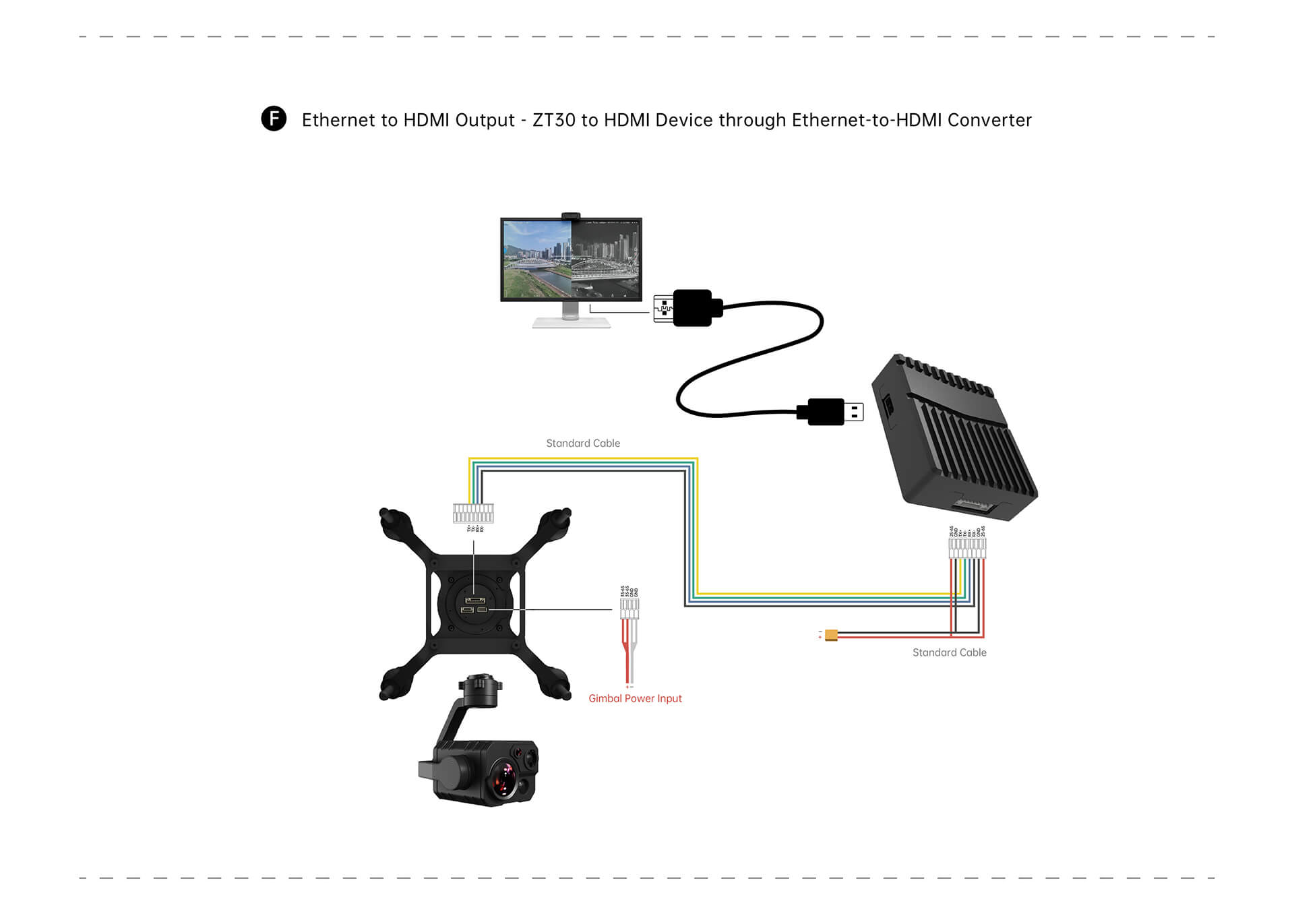 SIYI ZT30 Four-Sensor Optical Pod
