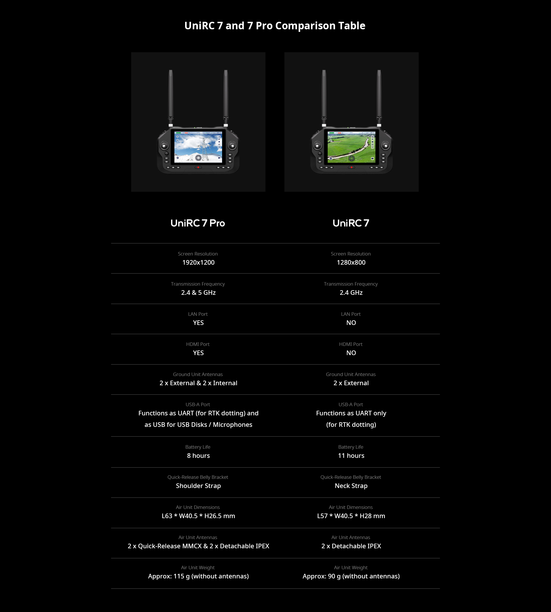 SIYI UniRC 7 Handheld Ground Station
