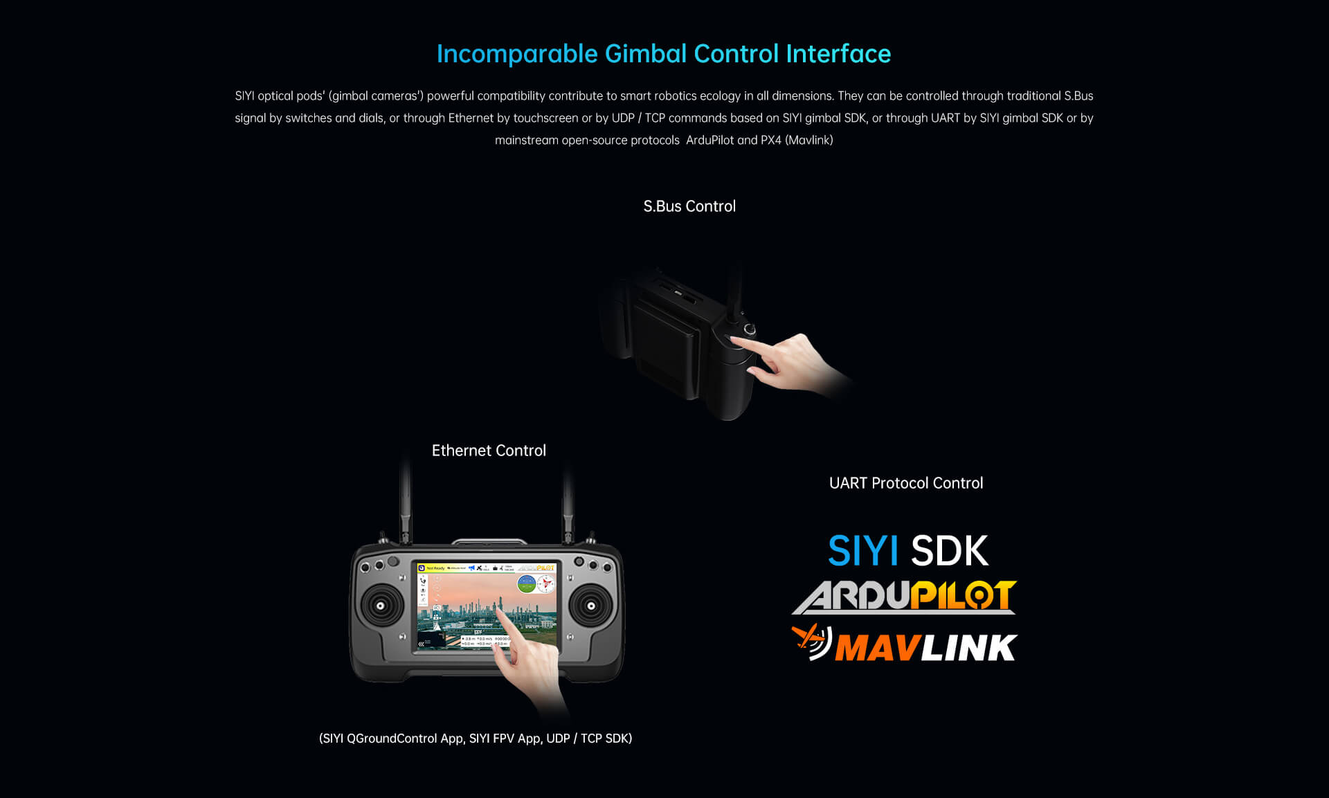 SIYI ZR30 Optical Pod