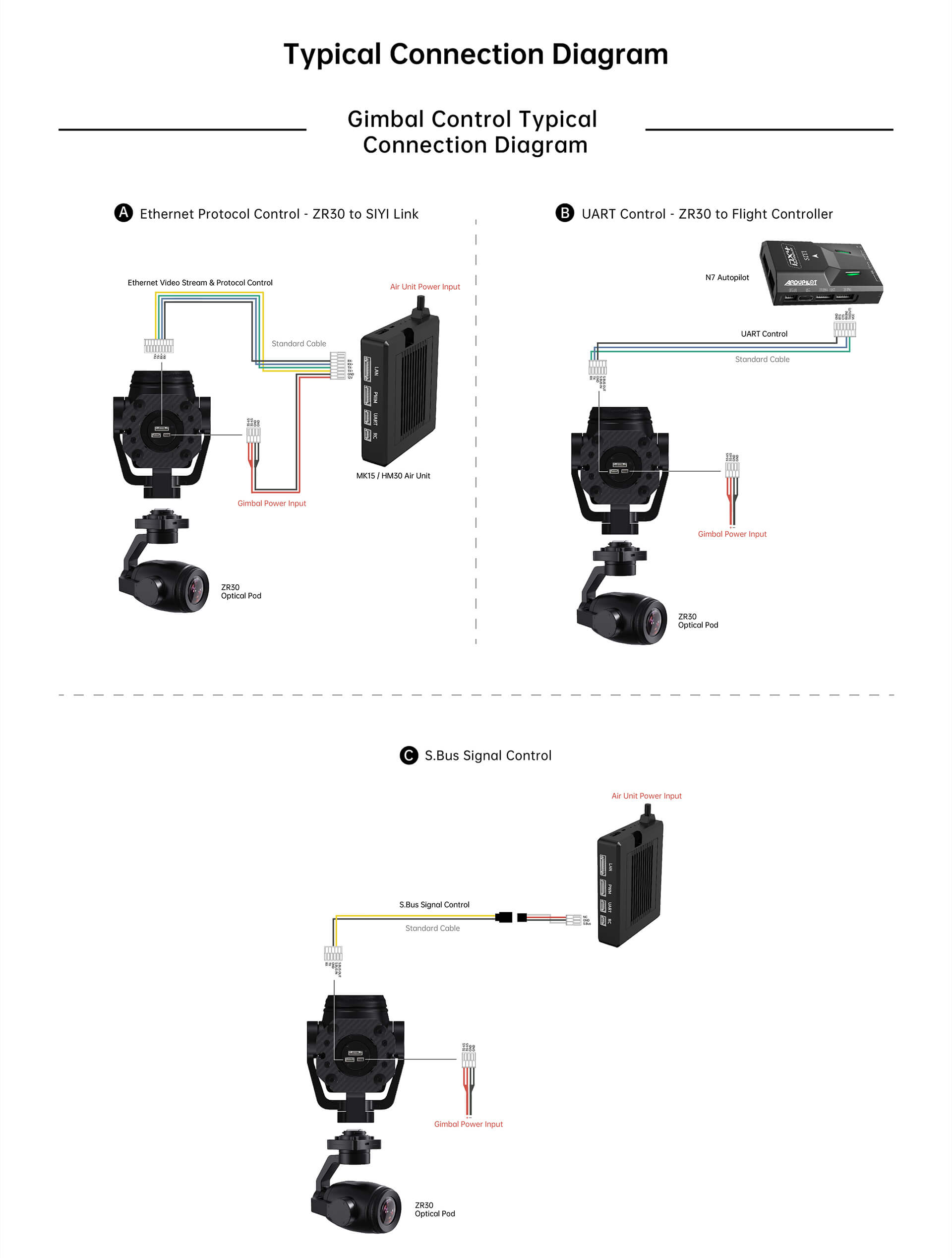 SIYI ZR30 Optical Pod