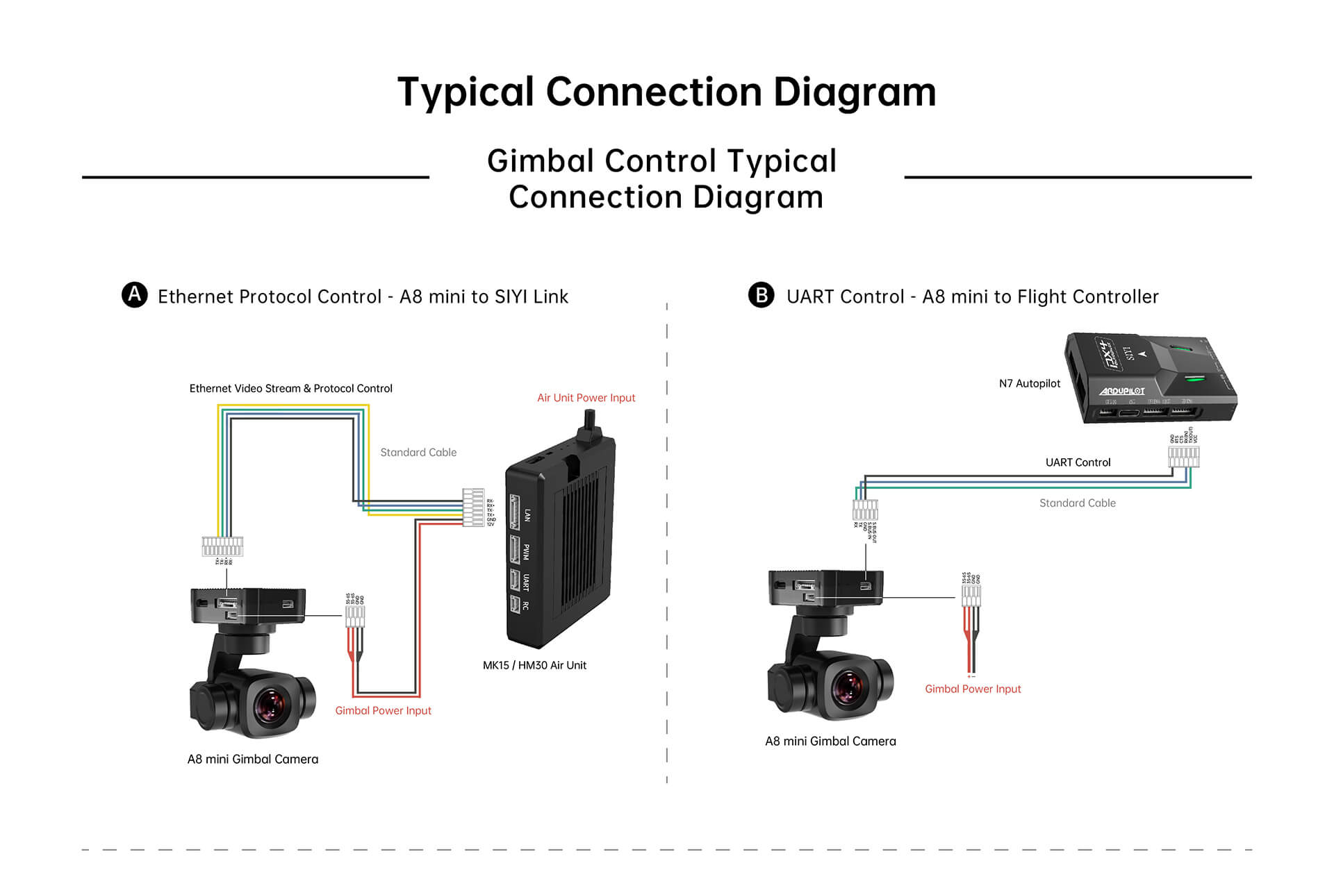 SIYI A8 mini Gimbal Camera