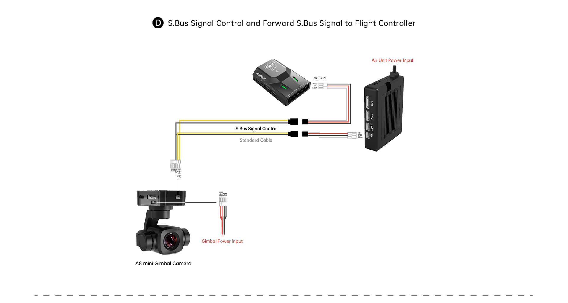 SIYI A8 mini Gimbal Camera