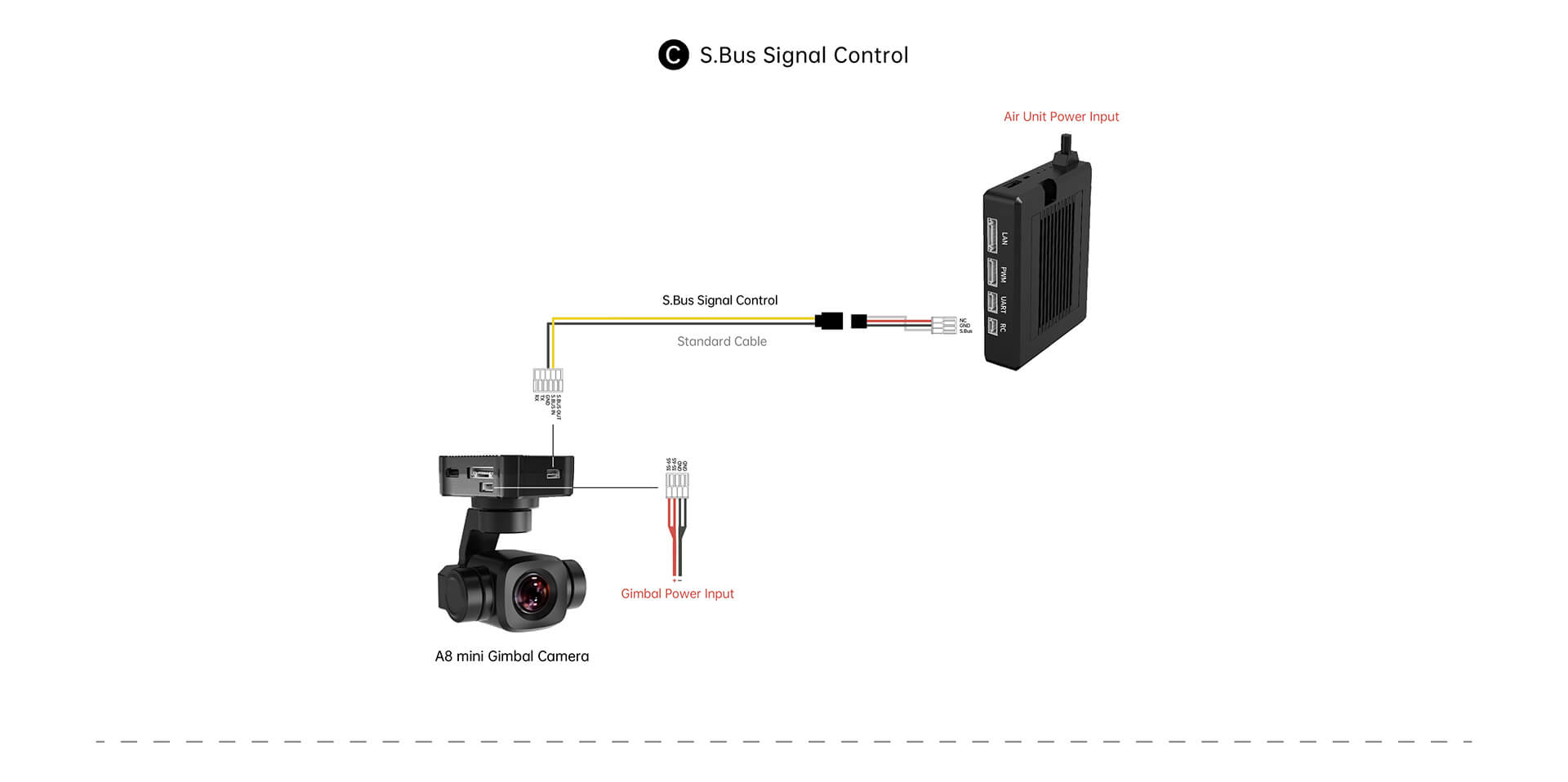 SIYI A8 mini Gimbal Camera