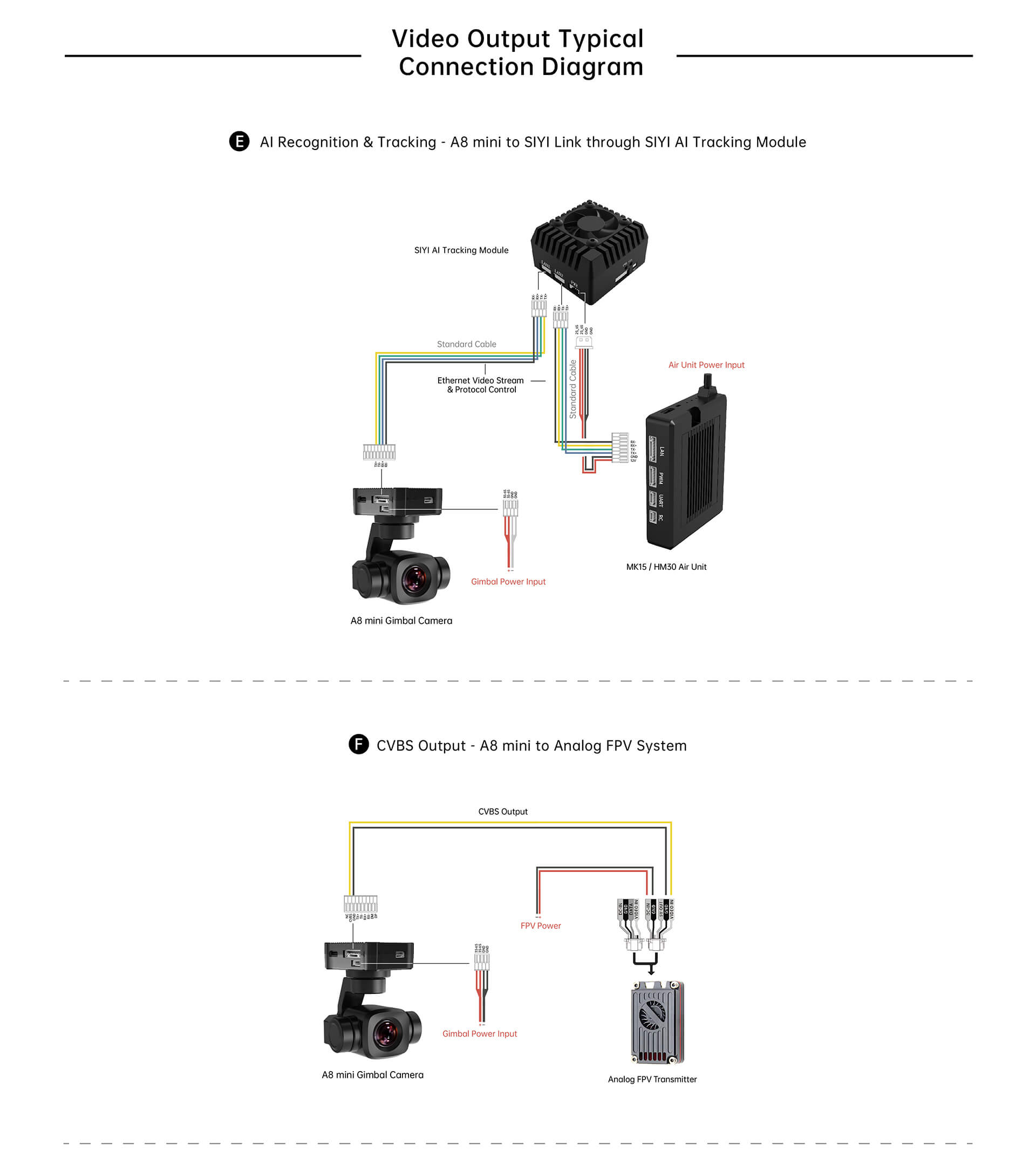 SIYI A8 mini Gimbal Camera