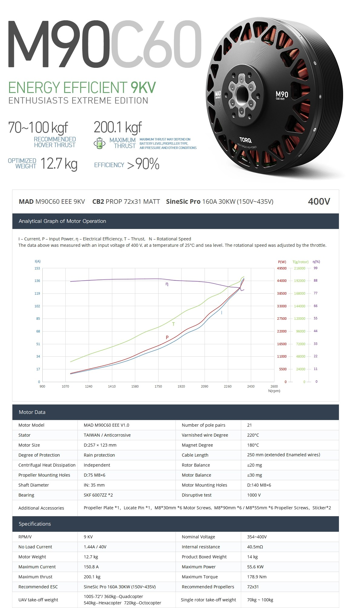 MAD M90C60 EEE 9KV Heavy-Lift Motor