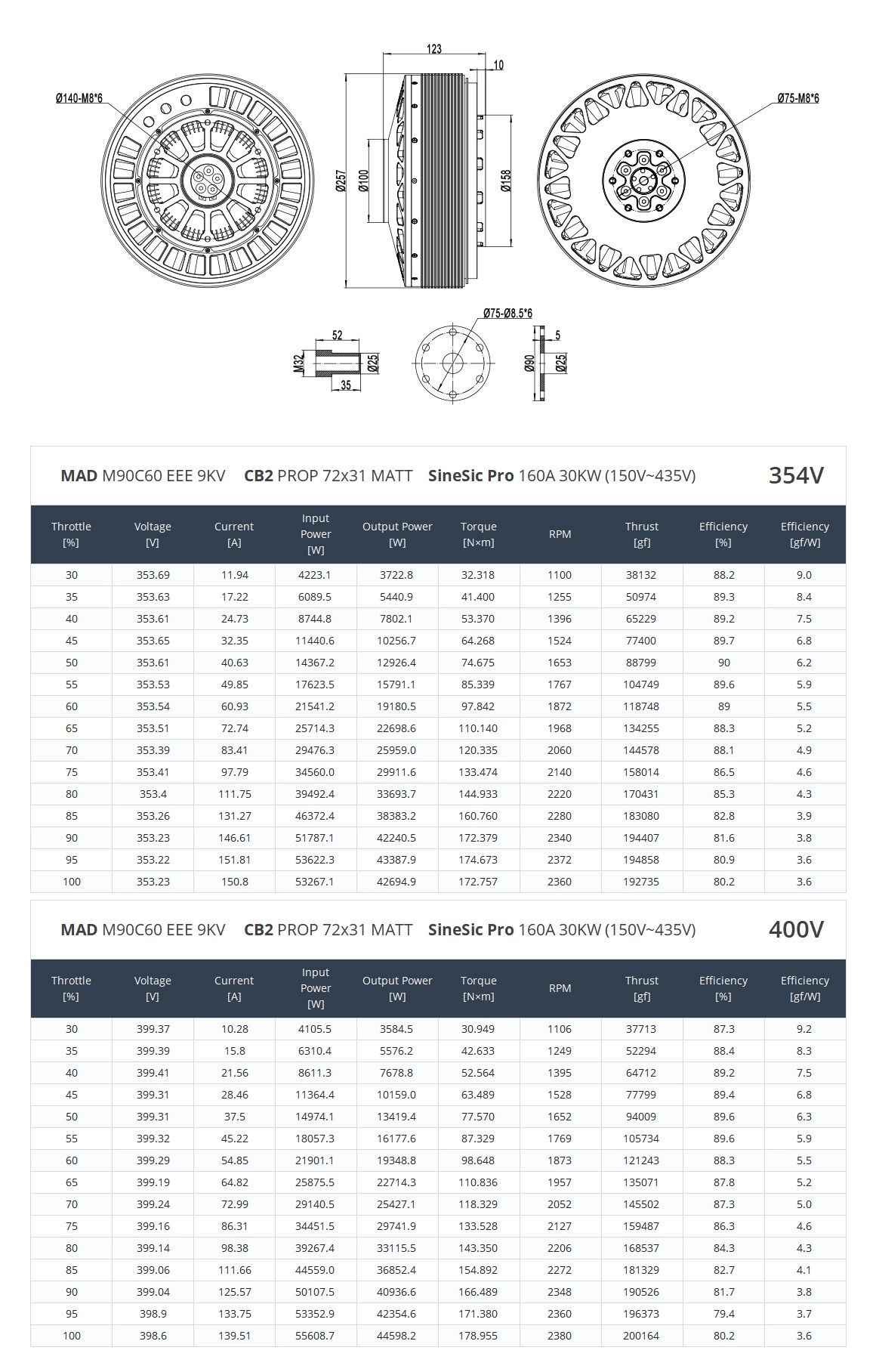 MAD M90C60 EEE 9KV Heavy-Lift Motor