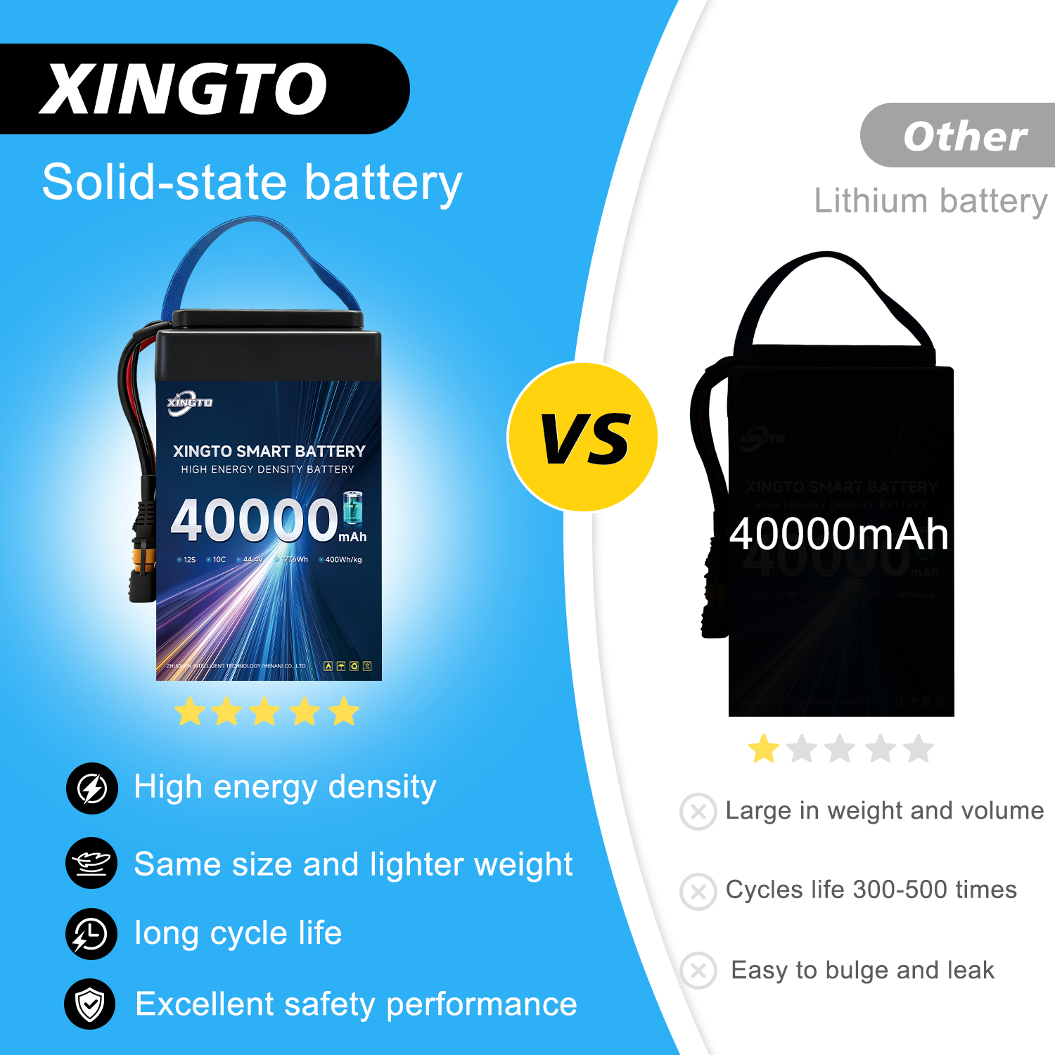 Xingtuo 12S 40Ah 400Wh/kg Smart Battery