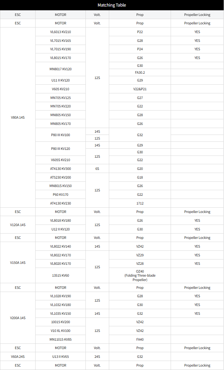 V200A 24S 适配表2.png